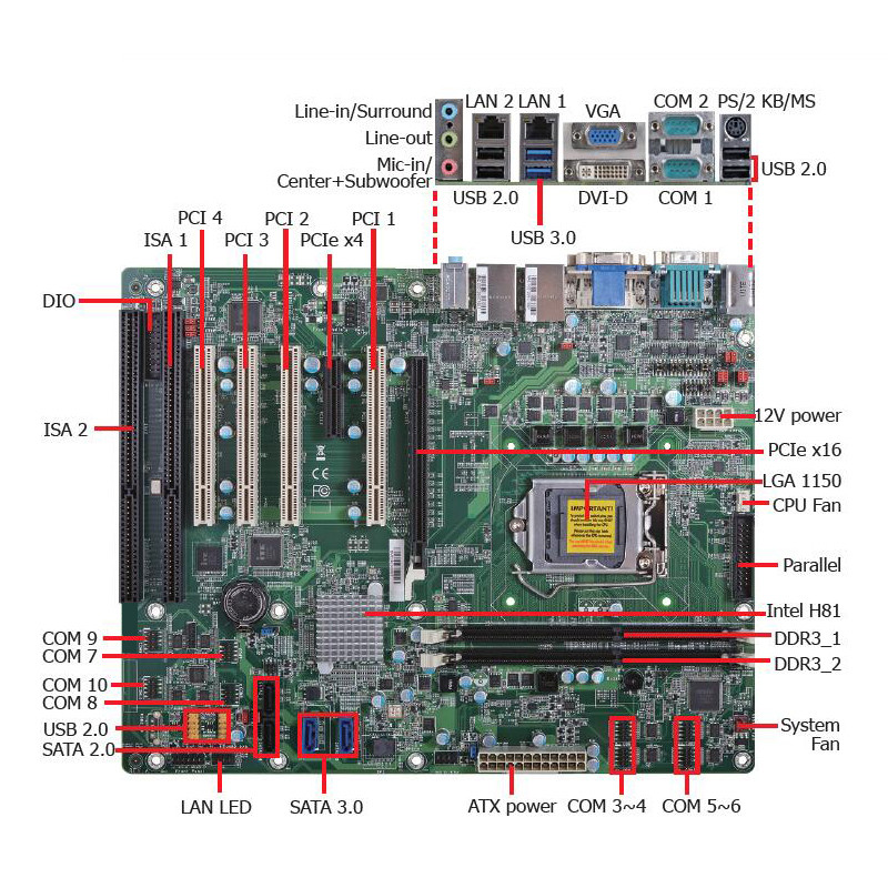 Intel® LGA1150 H81 Motherboard With 2 ISA Slot 10 COM Dual LAN ATX Industrial Mainboard